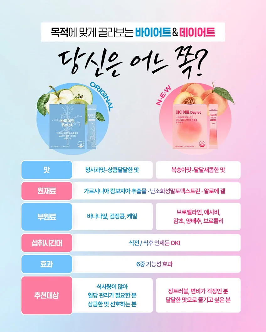 호두파이, 초코바게트, 두쫀쿠 4