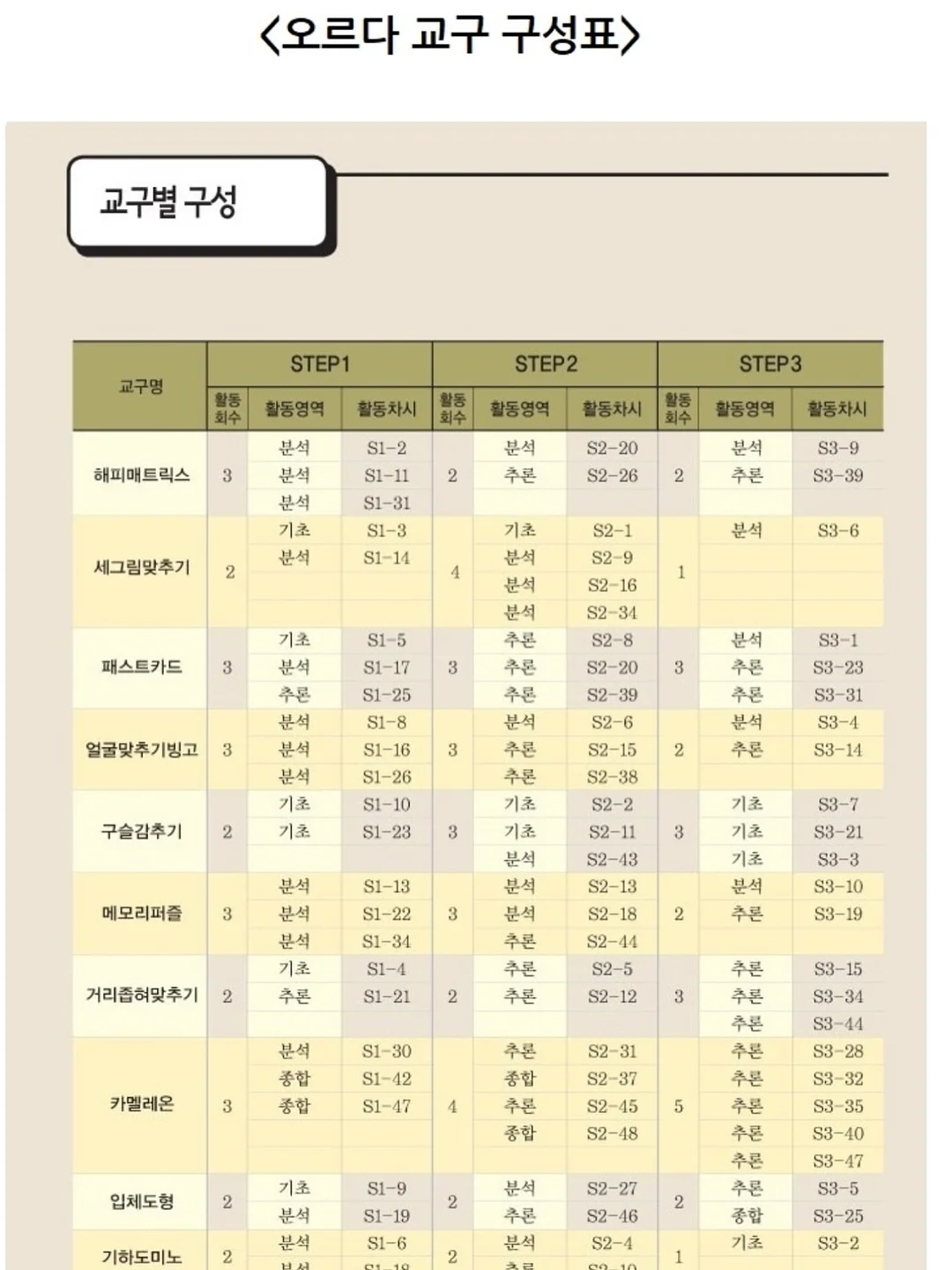 하지원 루틴템 6