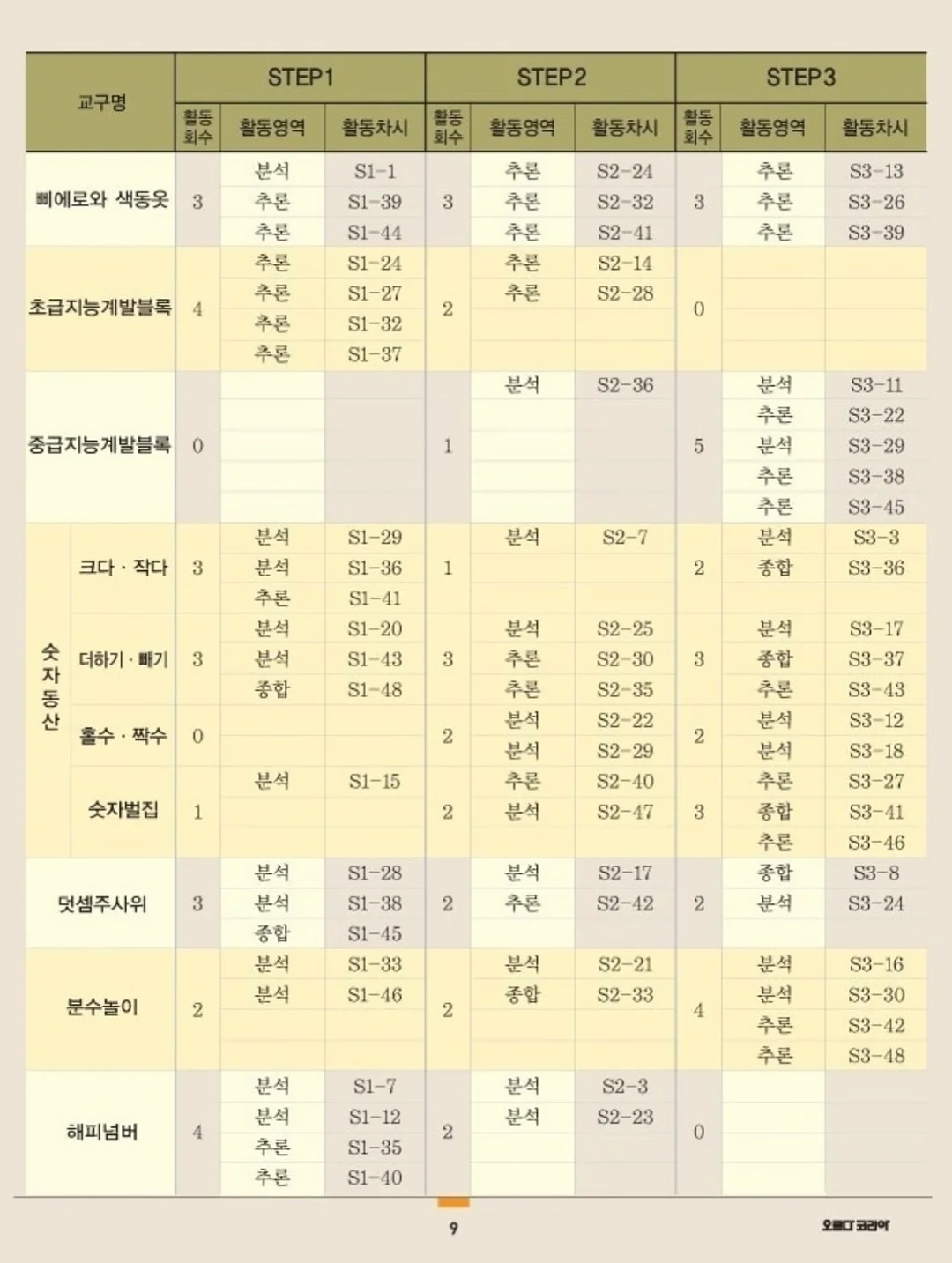 하지원 루틴템 7