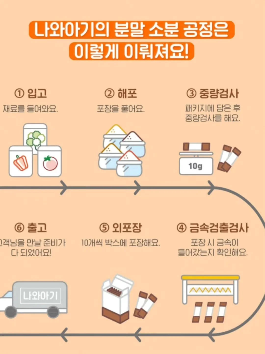 드토어 윈드 점퍼 4