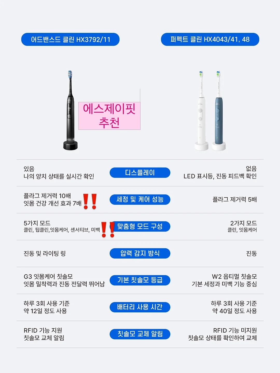 사료 4