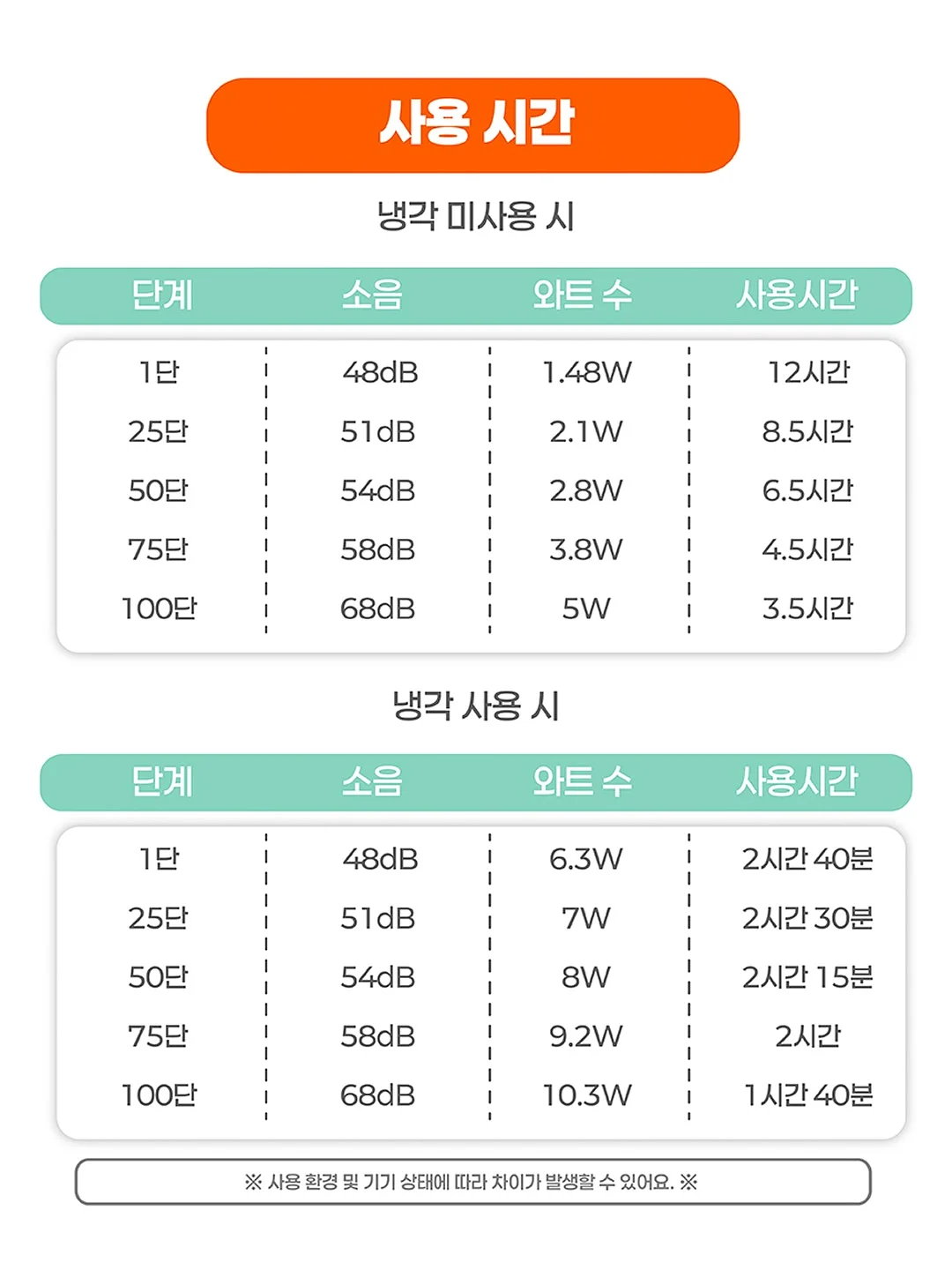 이너 기본티 18