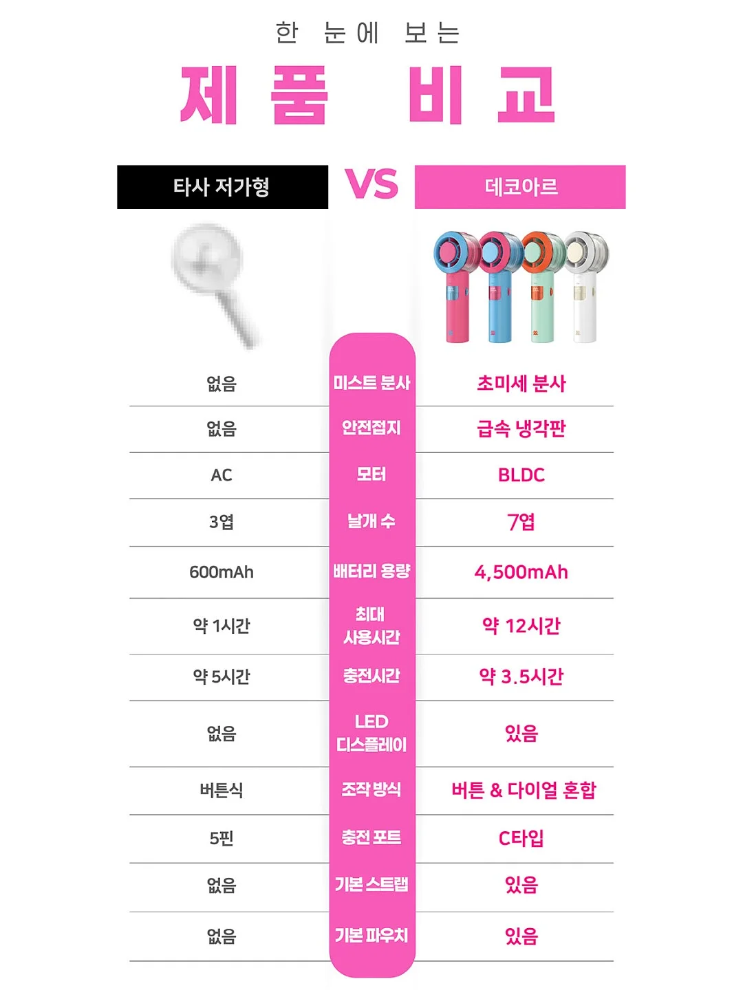 이너 기본티 10
