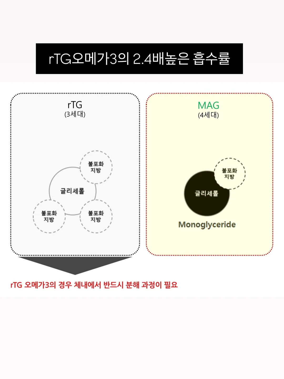 전환율 올리는 지식브랜드 상세페이지 제작 팁 13