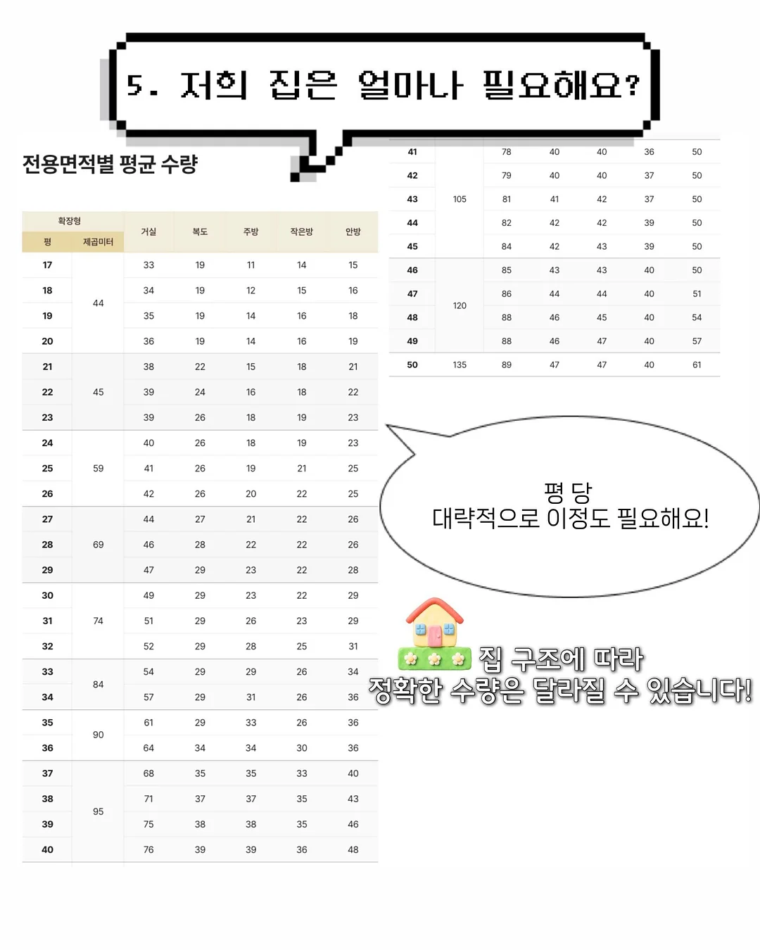 고고다이노 곤충탐험대 파이노 케이노 2단 변신로봇 완구 6