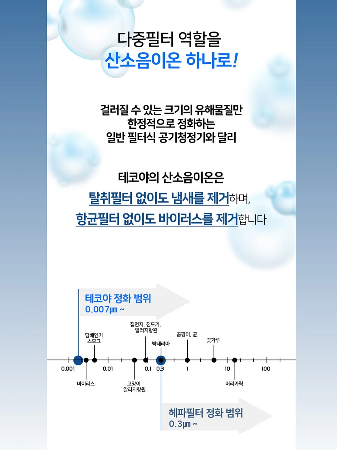 소피아 린드 그림 12