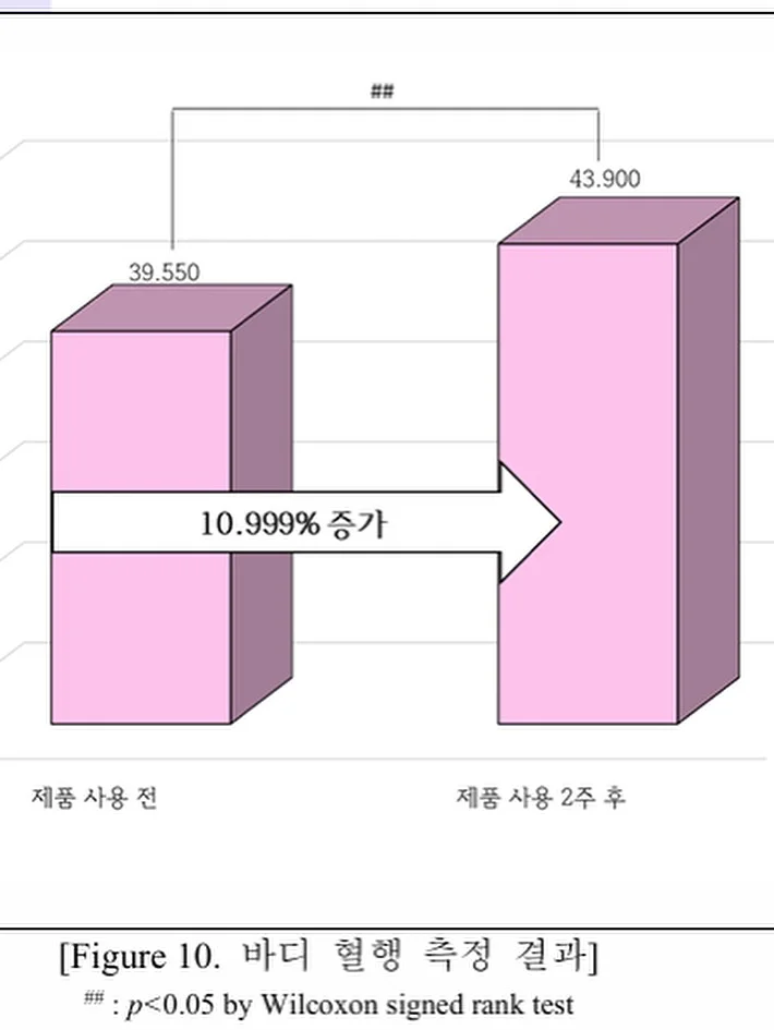 날씨 표현 영어단어 퀴즈 14
