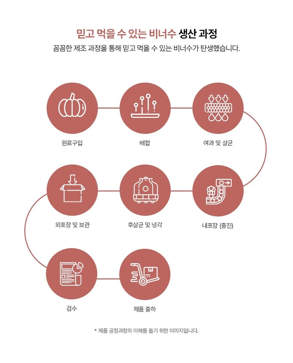 보니토 여름 신상 11