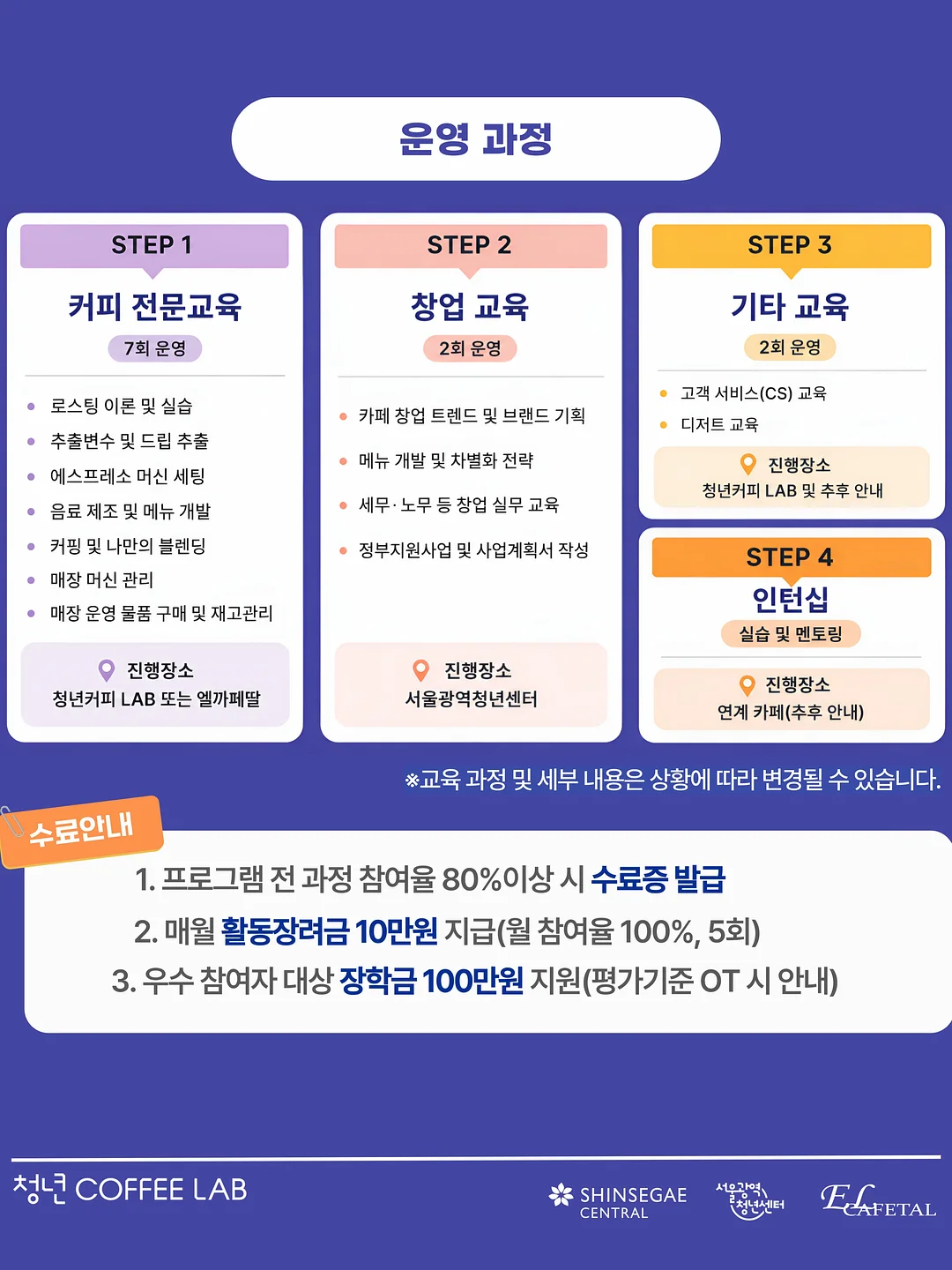 알파CD핏 트리플 3