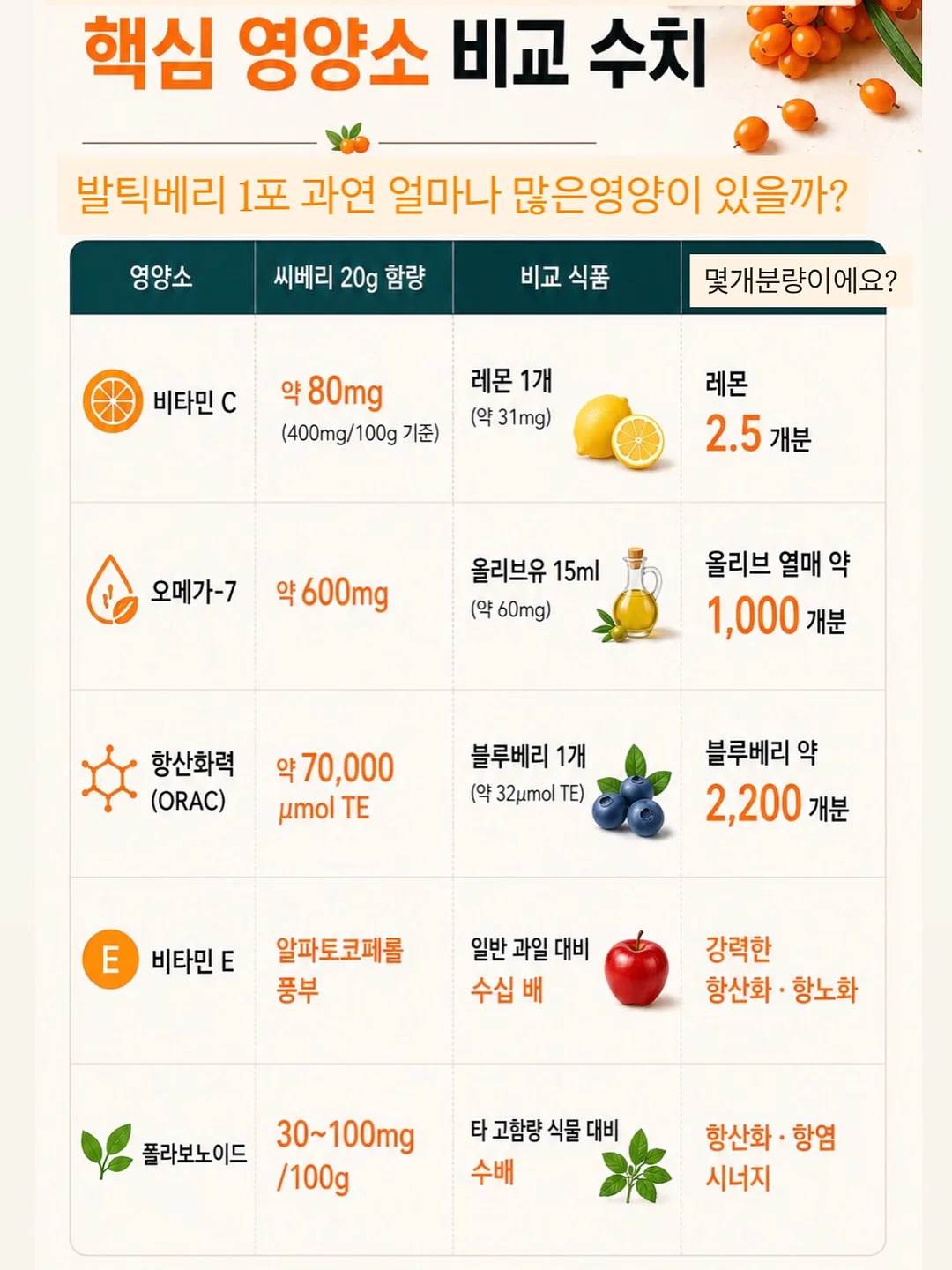 화병과 오브제 2