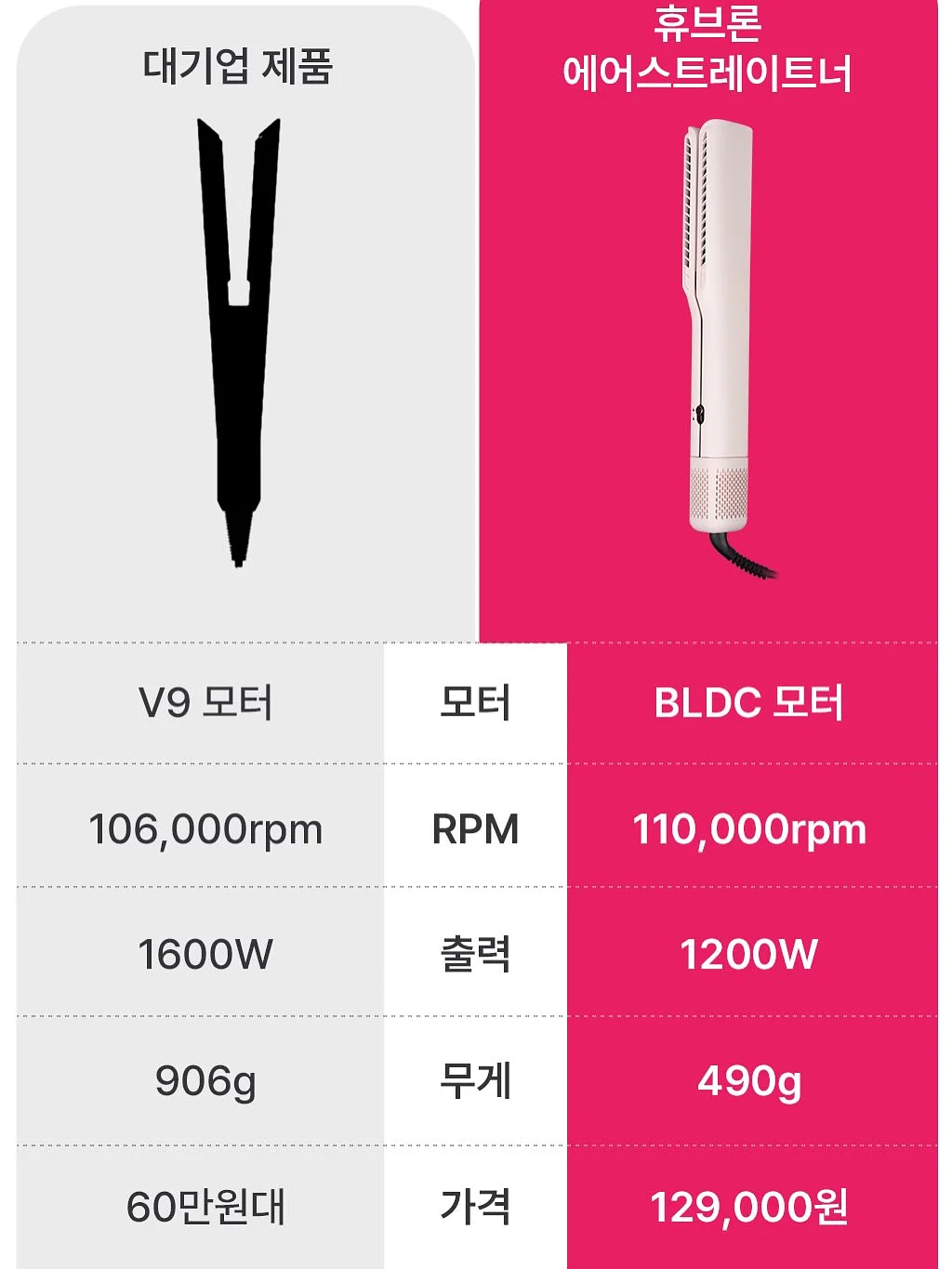 H그룹 비즈니스 시스템 9