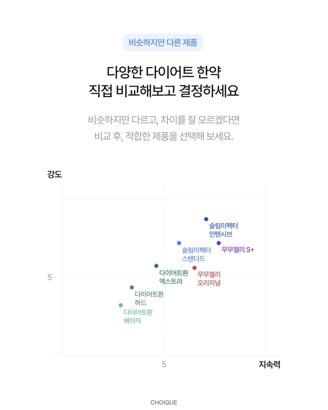 상황별 자기표현 연습 가이드 4