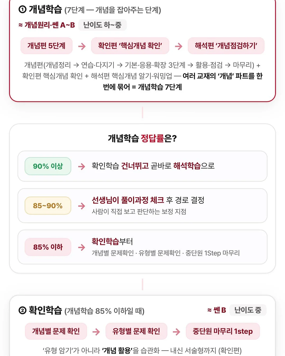 사이즈업 회전책장 11