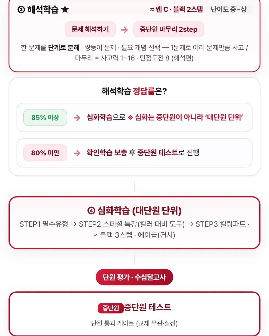사이즈업 회전책장 12