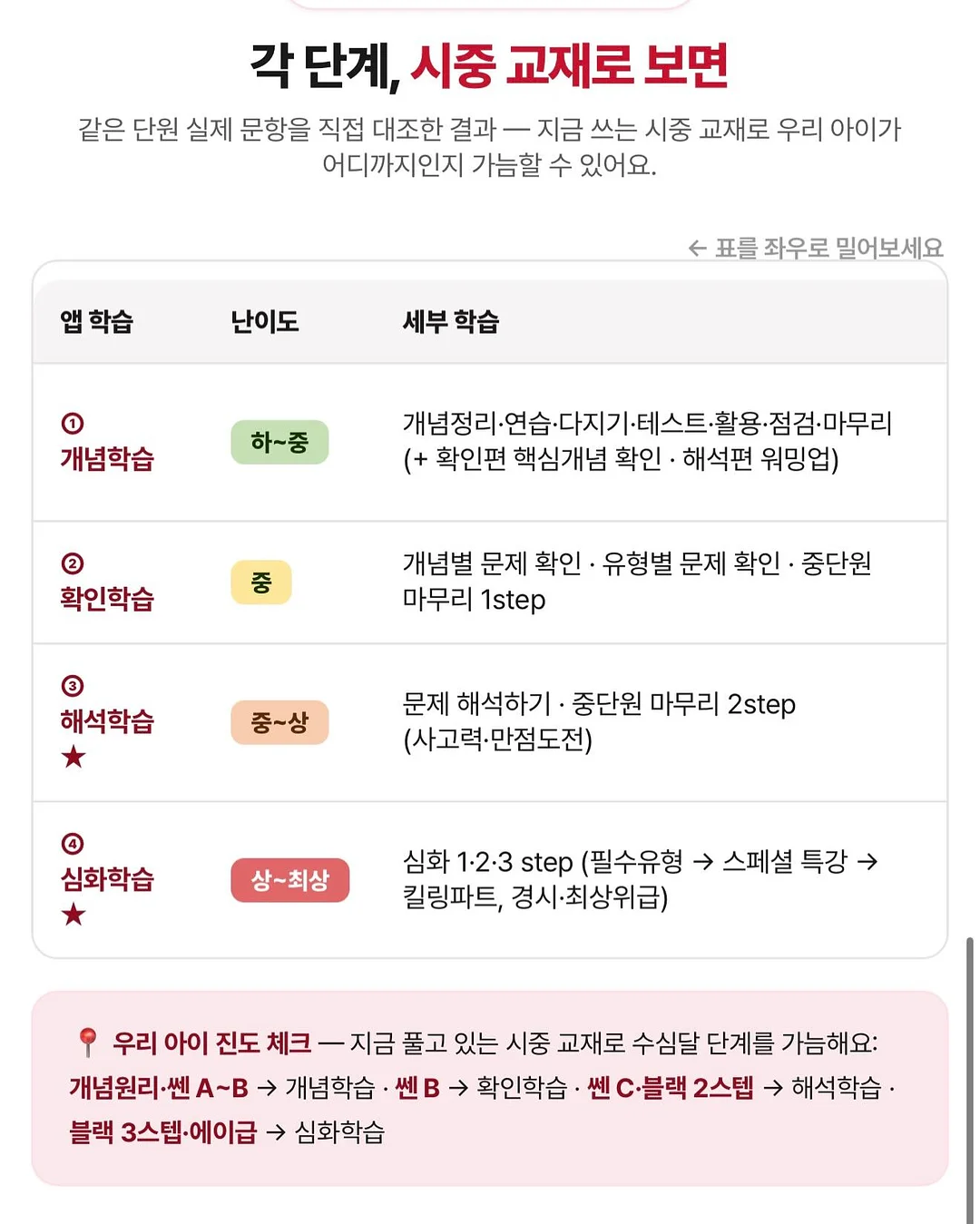 사이즈업 회전책장 13