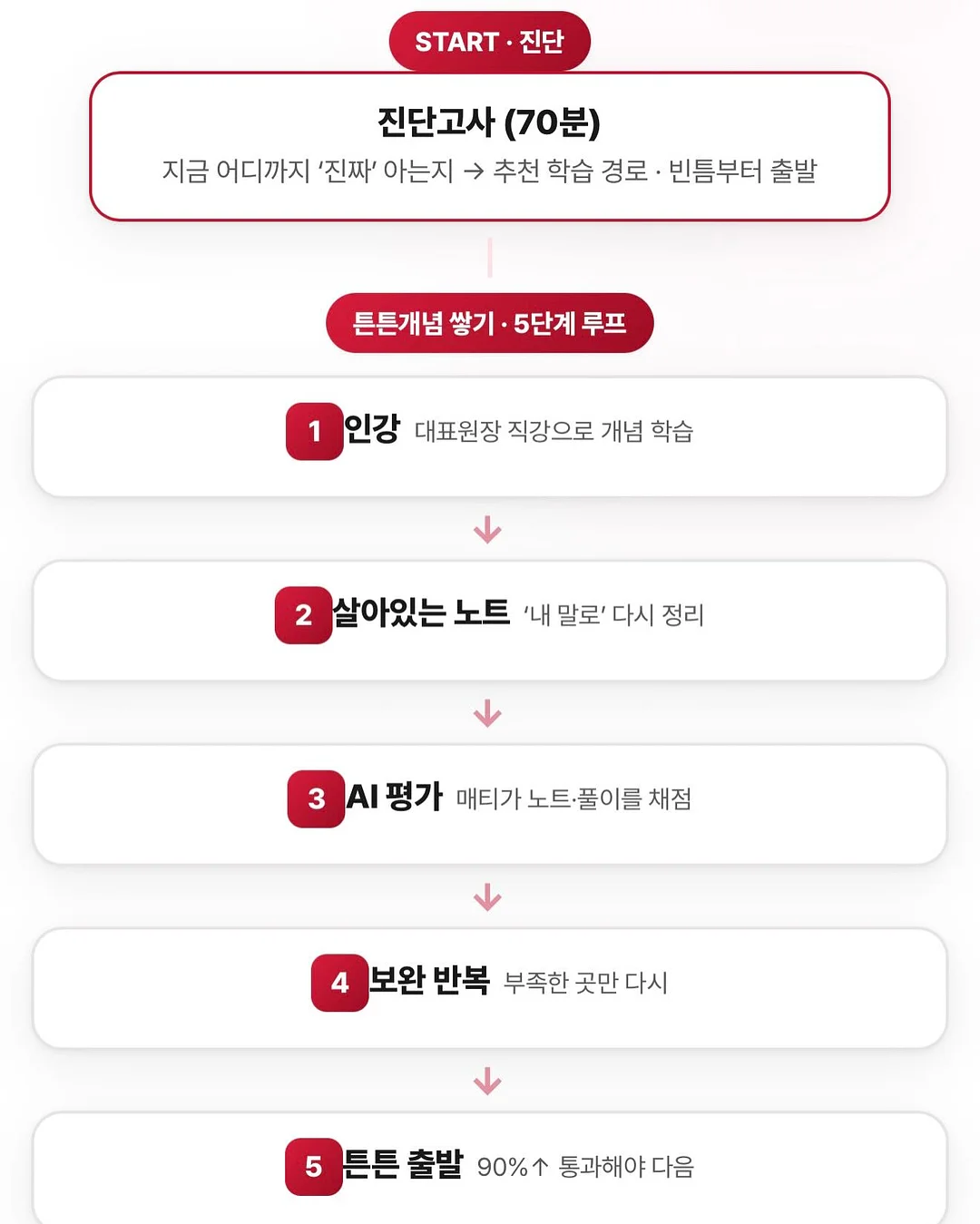 사이즈업 회전책장 10