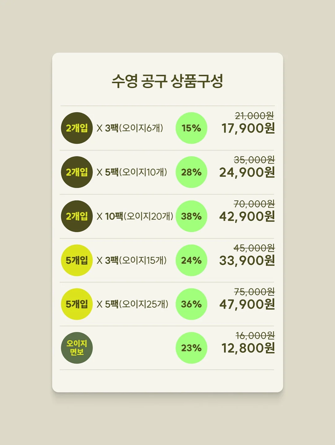 한국형 MBTI 기반 성격검사 KKTI 6