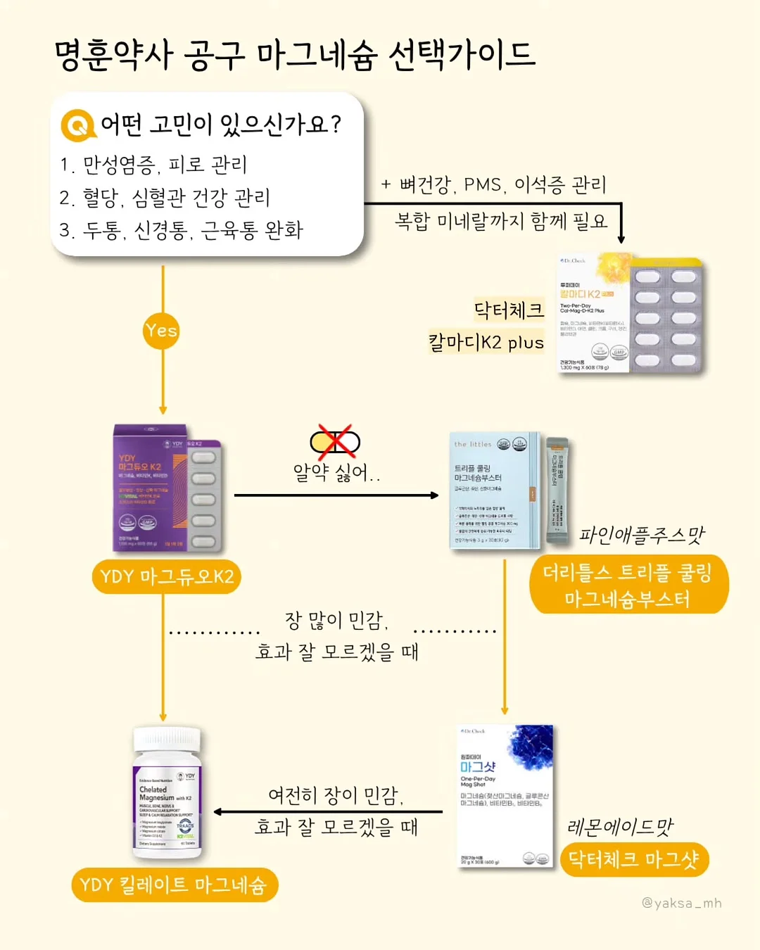 동물 캐릭터 AI 수익 파이프라인 2