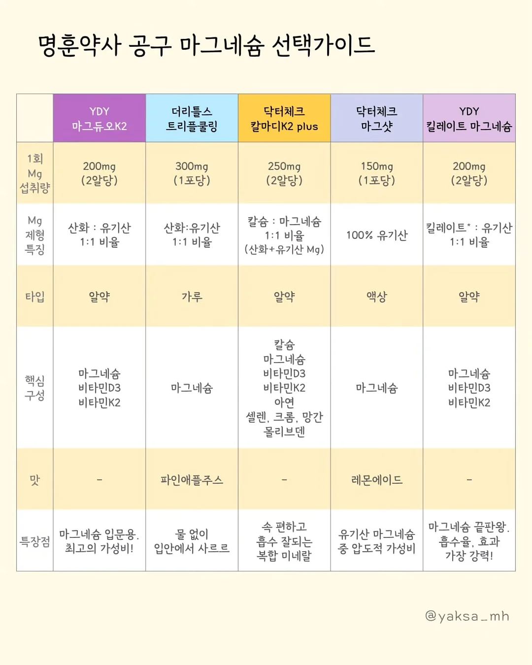 동물 캐릭터 AI 수익 파이프라인 3