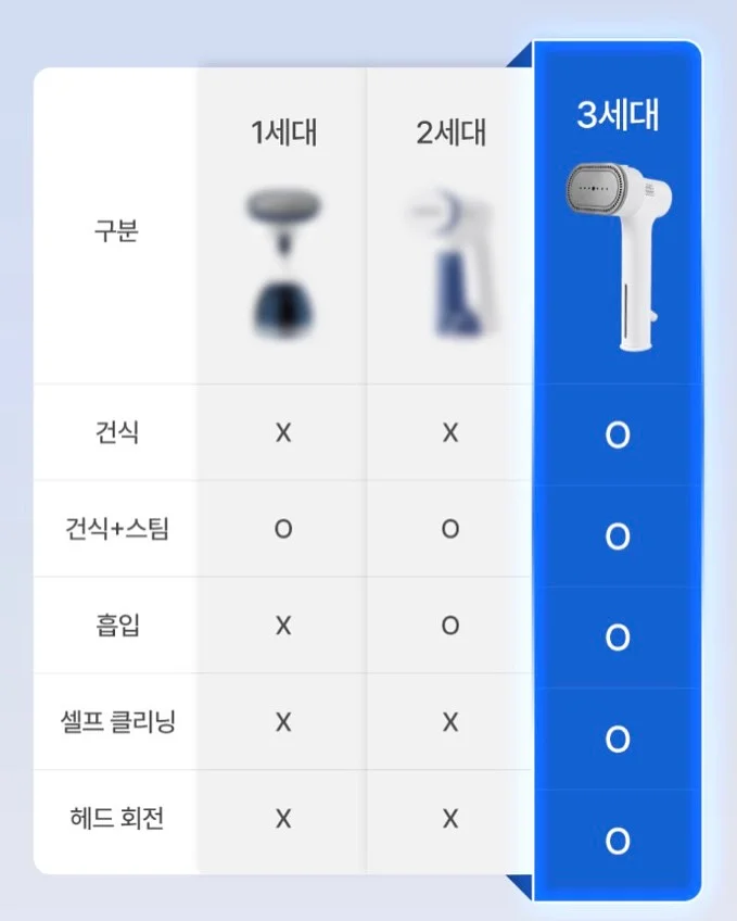 오슬로 레인부츠 14