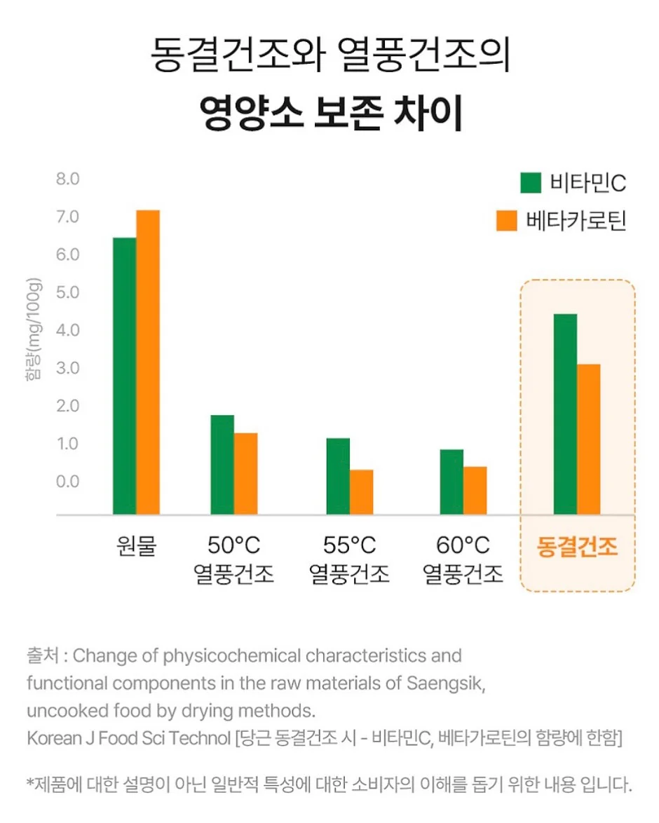 팩트 11
