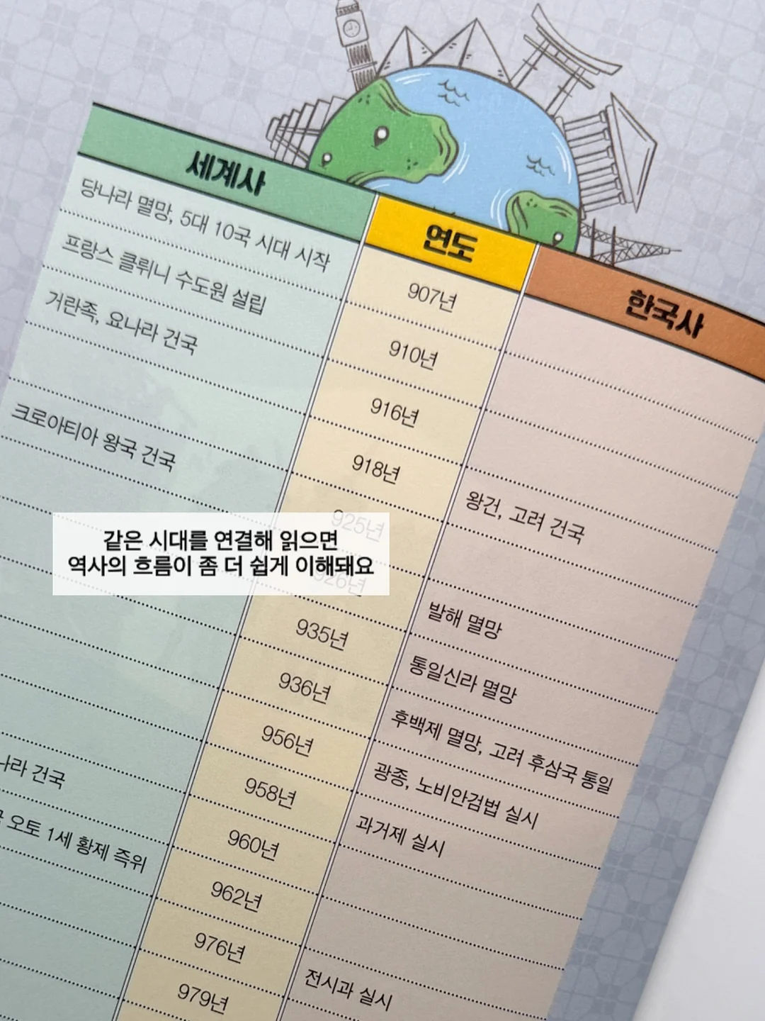 다목적세정제 키친 클리너 7