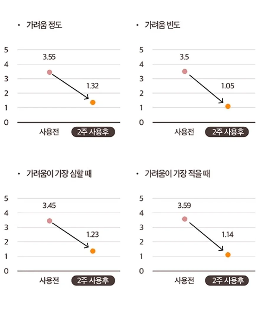 베이프 카모 반팔 4