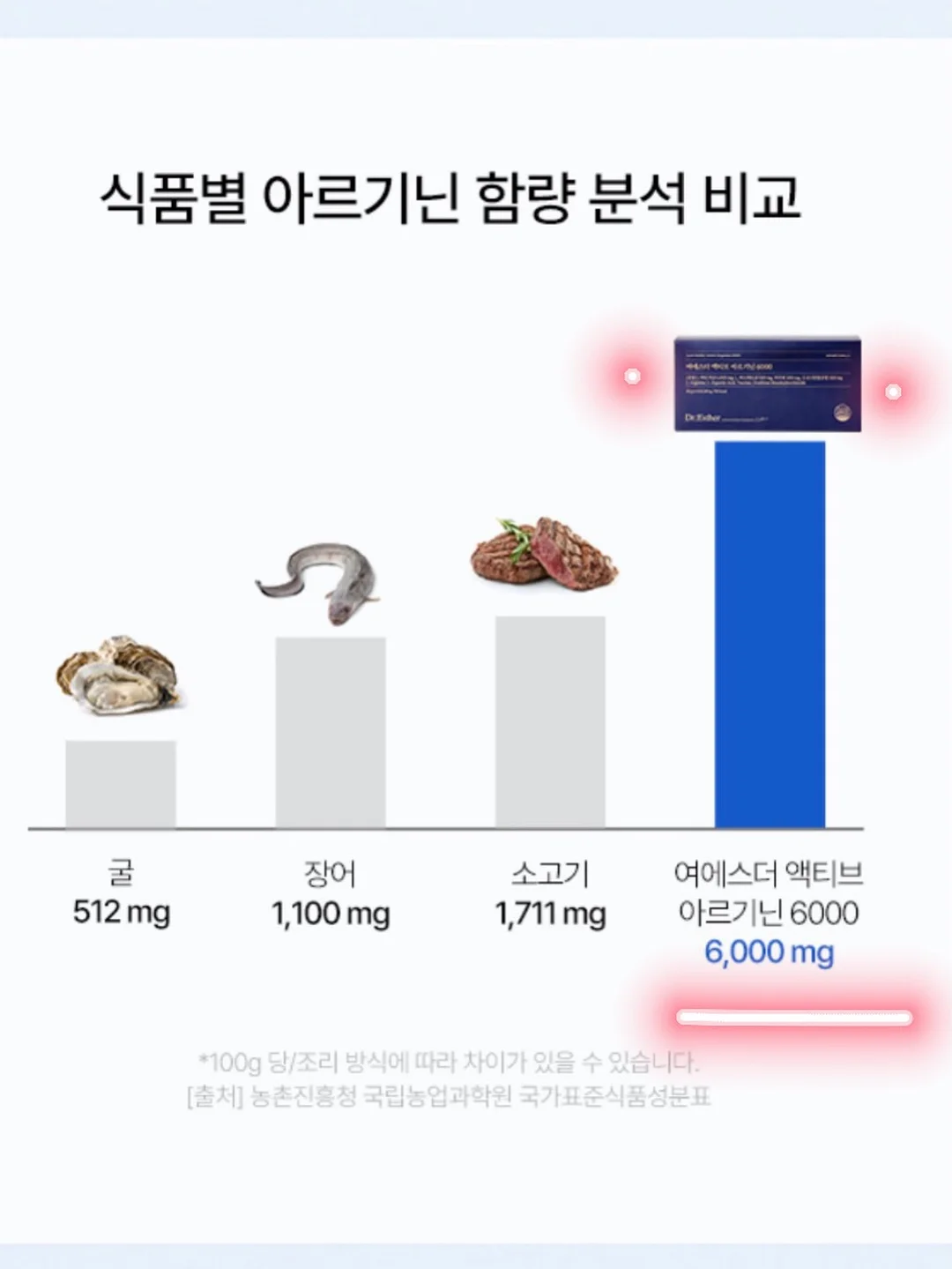 4종 케이크 클래스 6