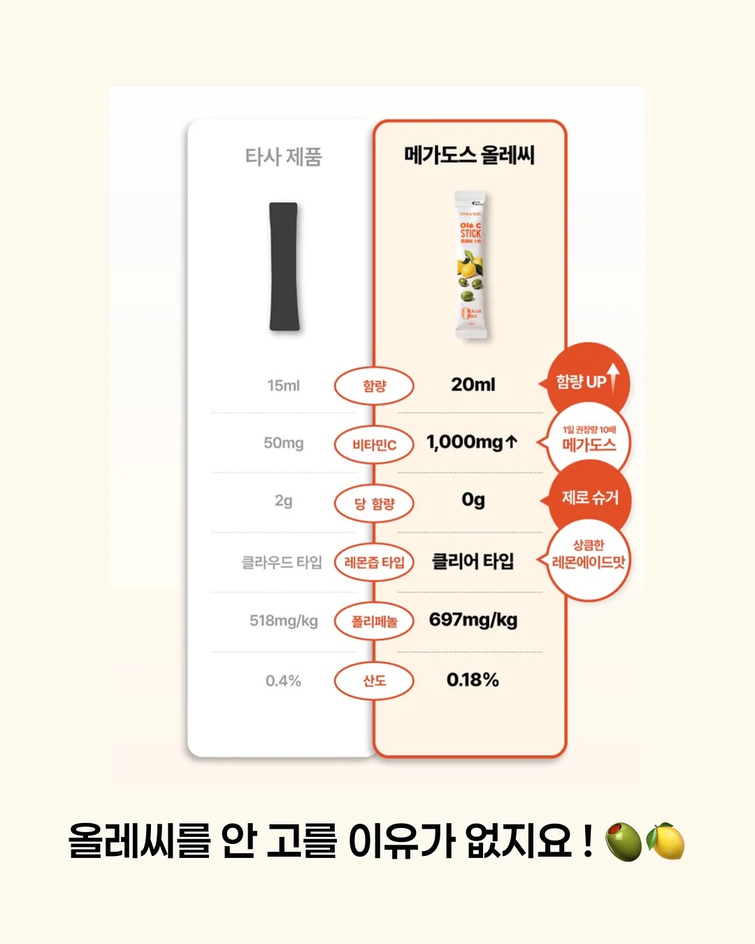 장화 7