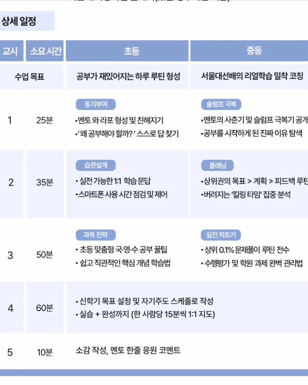 더바조 카프리 10