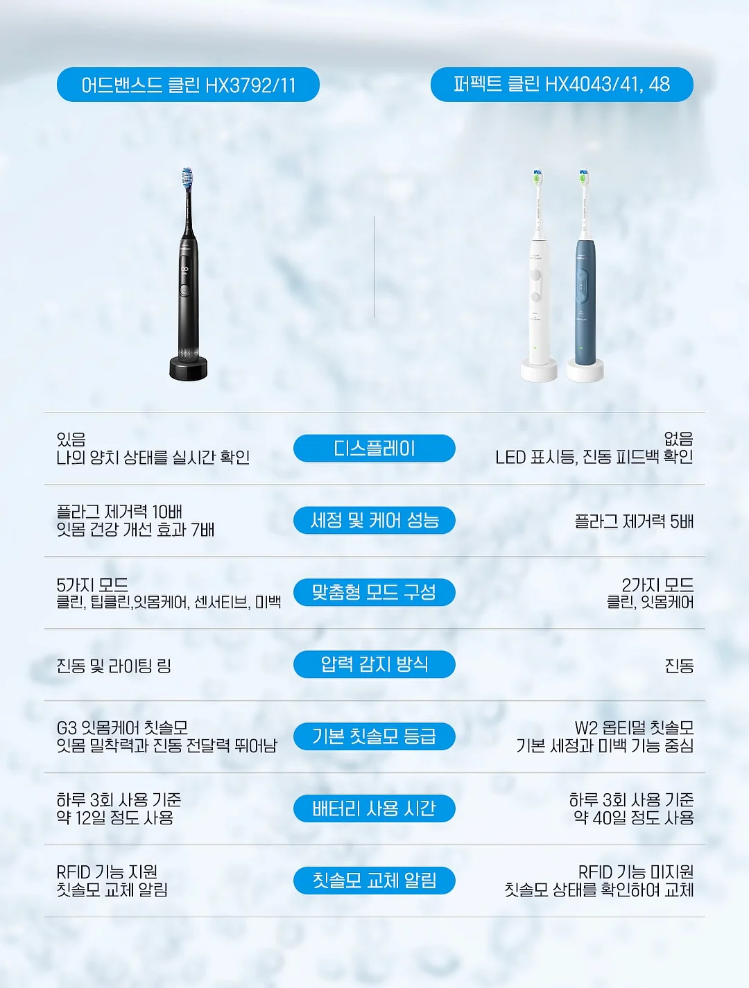 개념/문풀/연표/신선한 강좌 교재 7