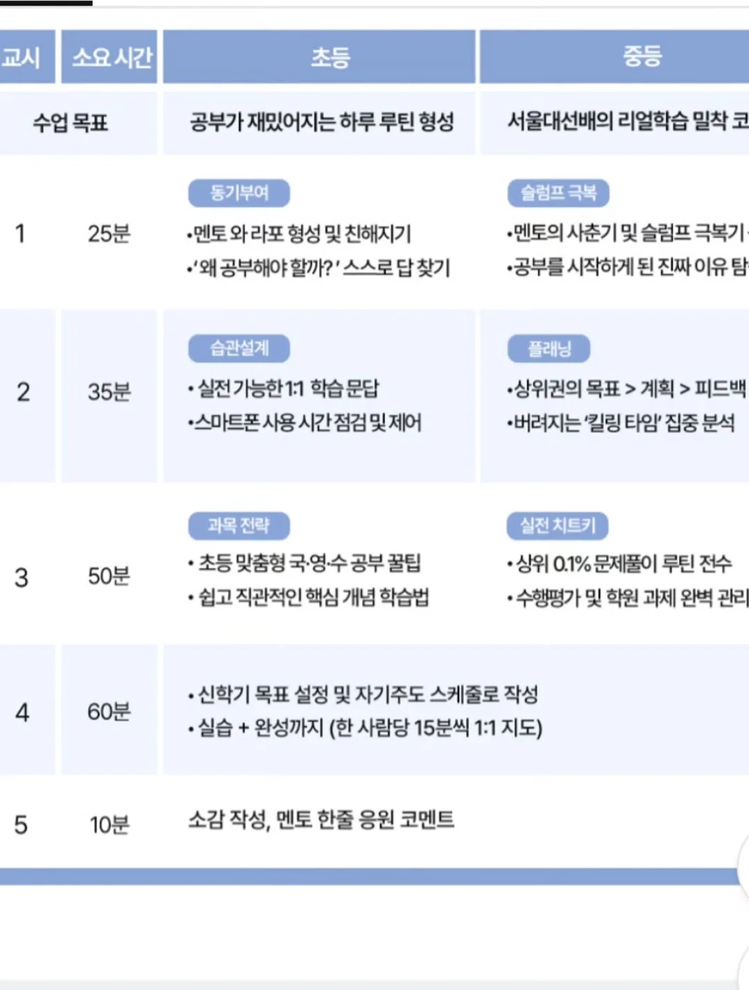 왁뿌 소금빵 10