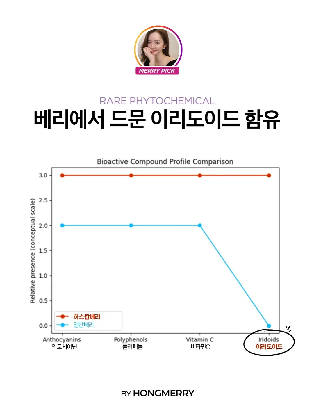 유니클로 UTme! 티셔츠 18