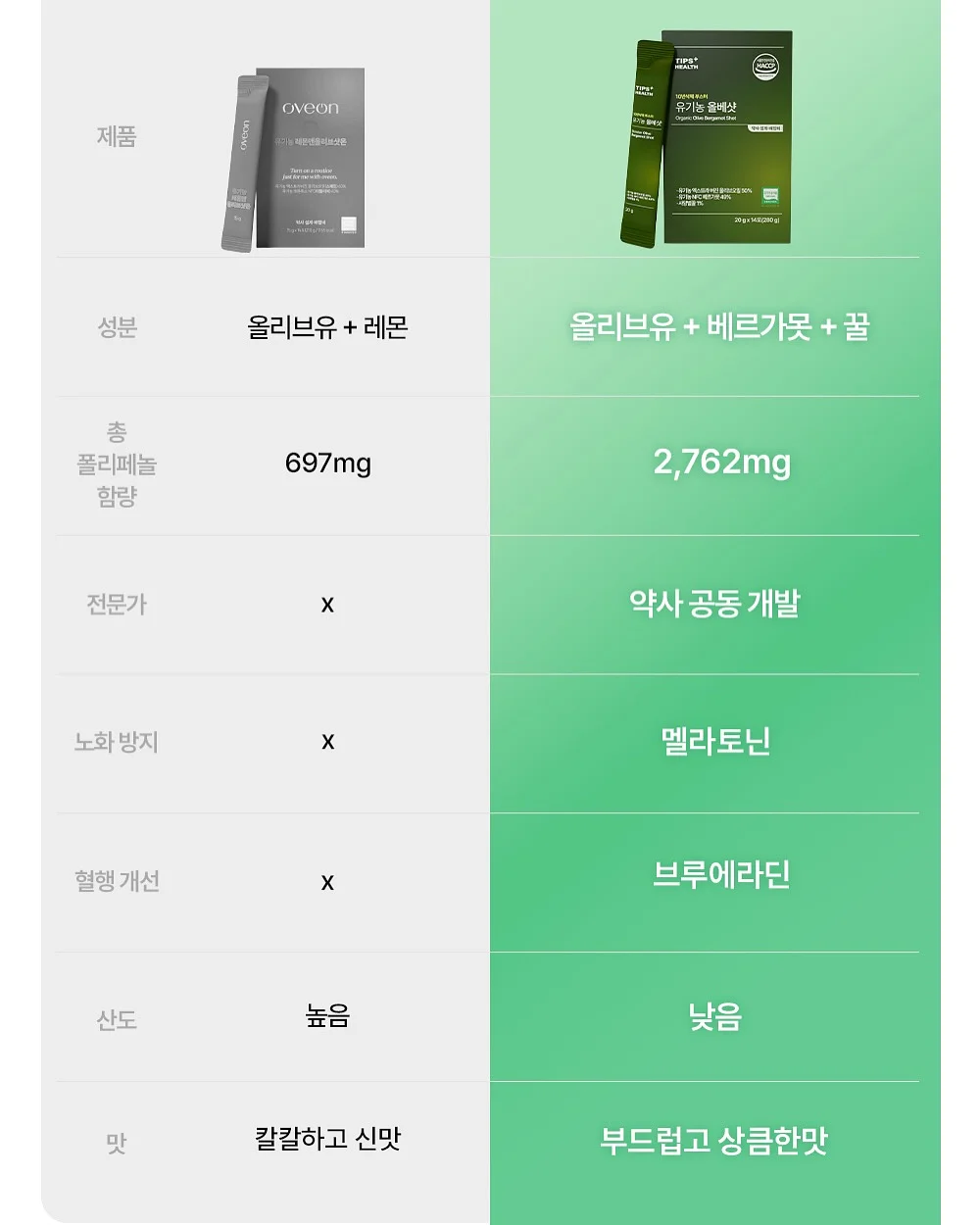 구강관리템 4
