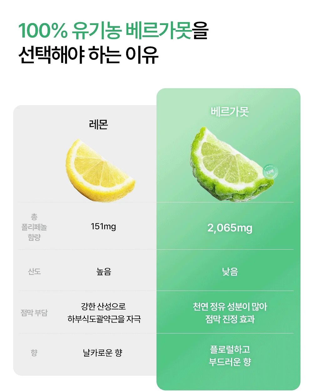 구강관리템 5