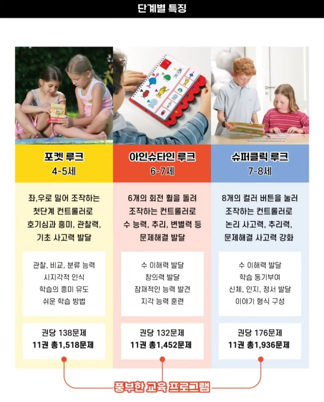 띠모 럭키박스 7