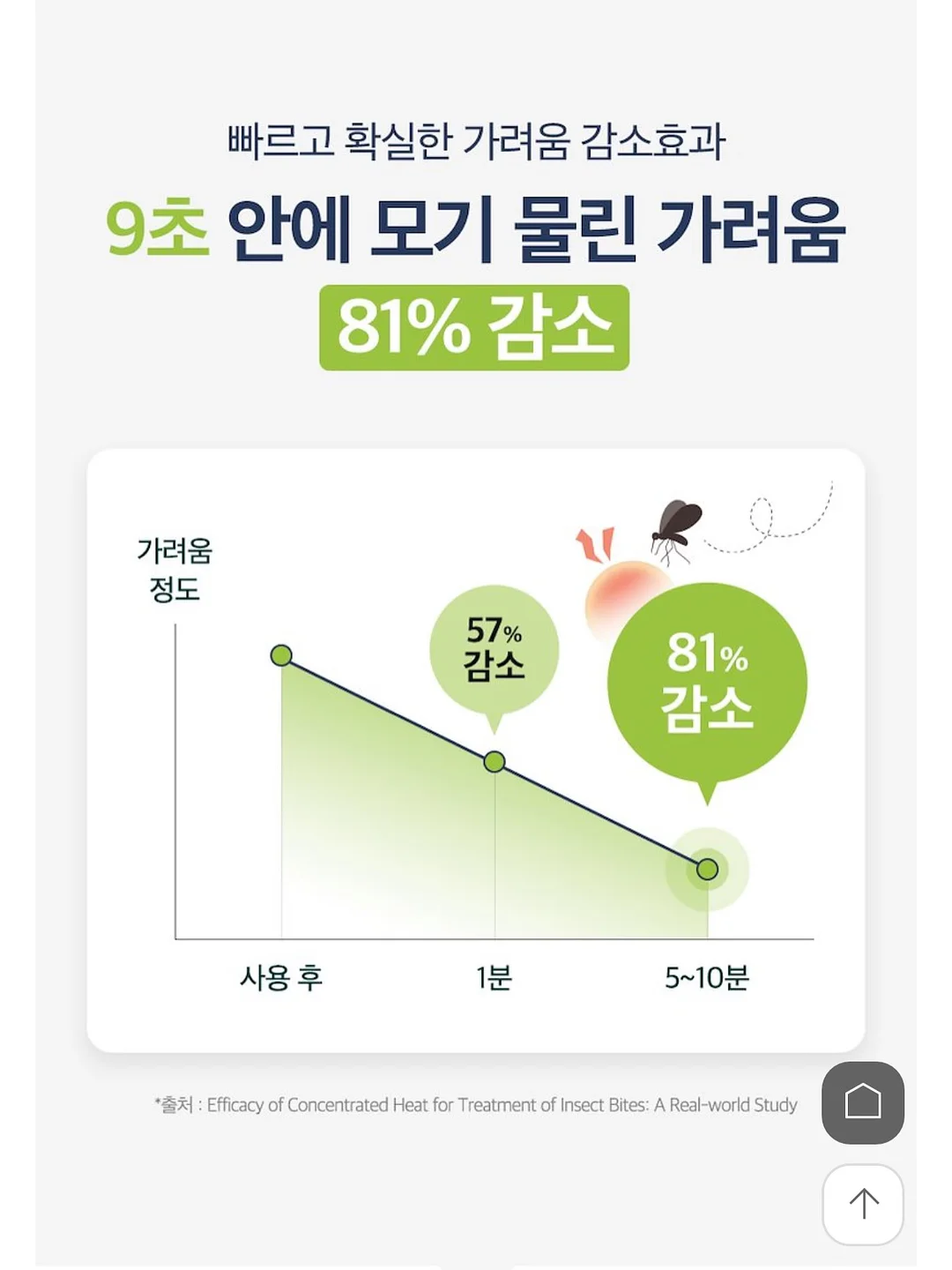 한국식 영문법 수업 6