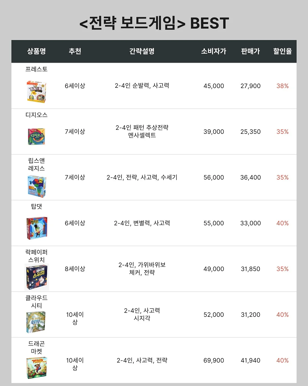 원팬 두부 소고기 찜 레시피 13