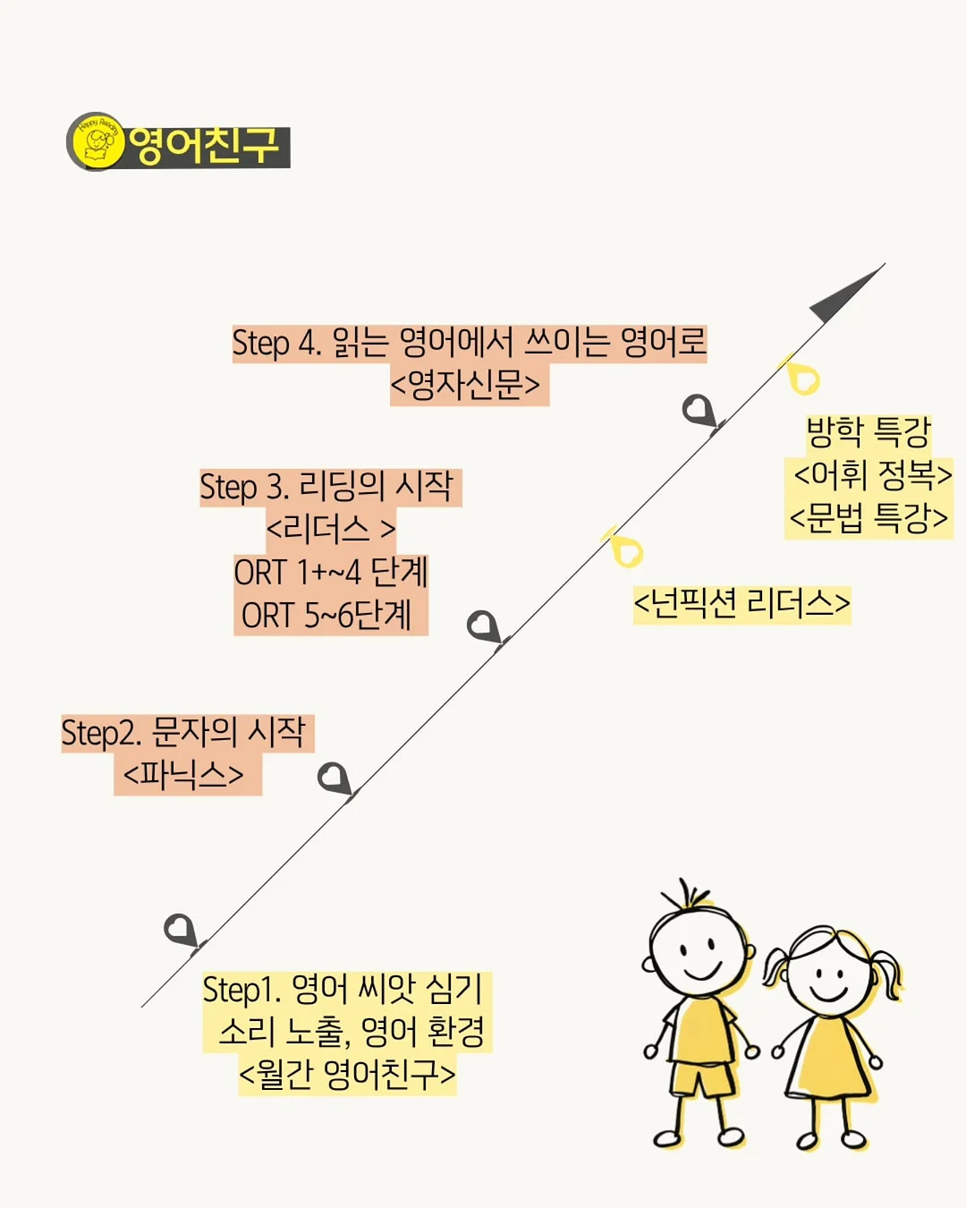 플로팅 폼 데코 7