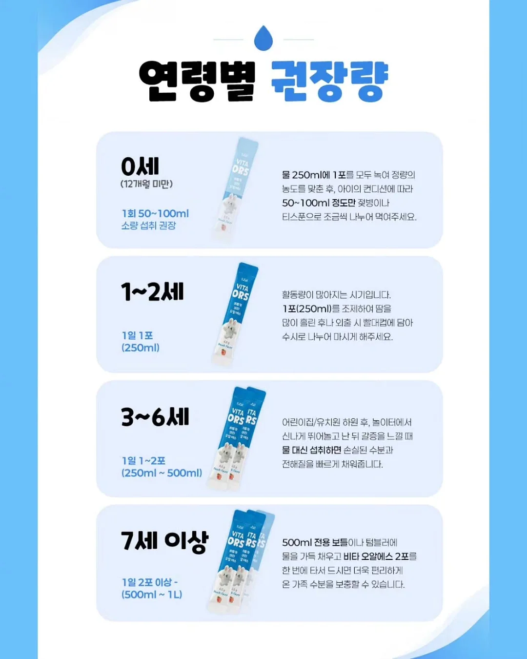 천일문 스타터 영어 수업 5