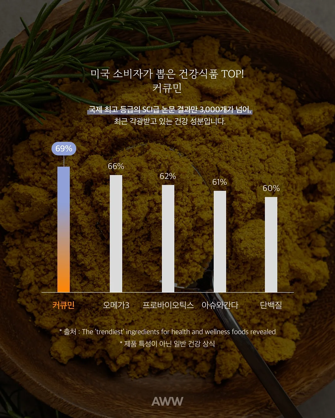 크빵이의 1만팔 달성 스킬 30가지 3