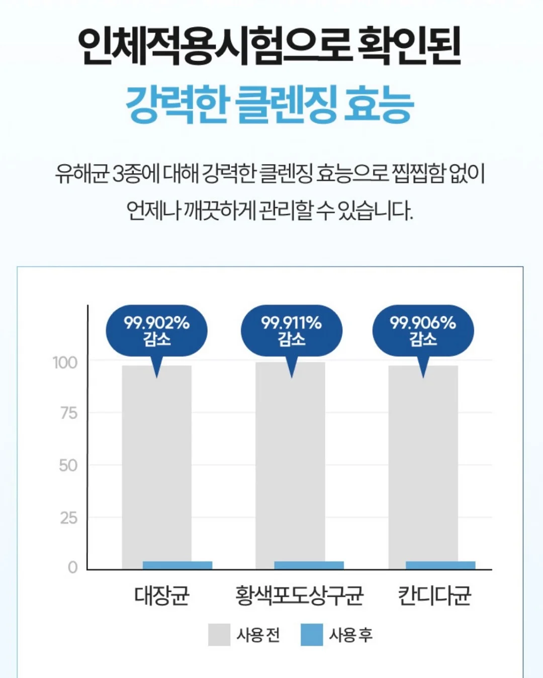 에스테틱 비타민 앰플 12