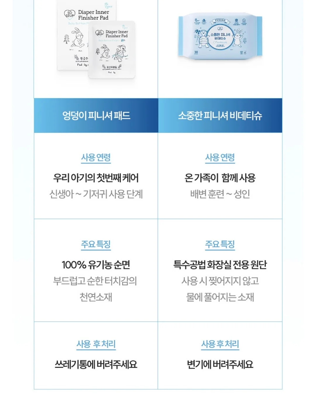 에스테틱 비타민 앰플 20
