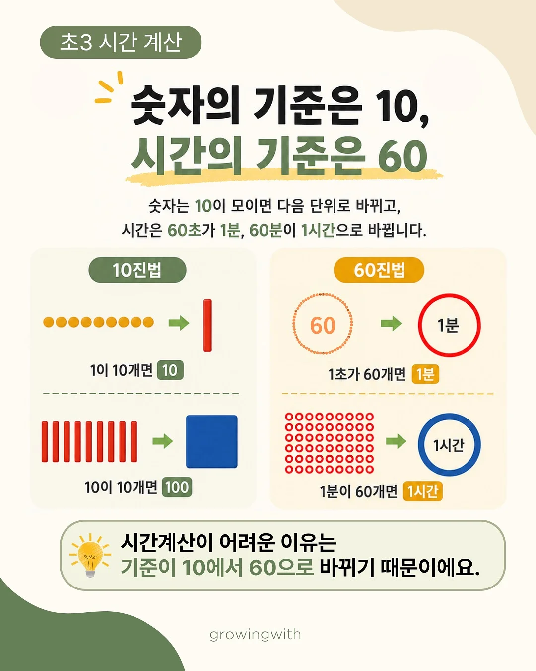 생일파티용 컵케이크 12구 2