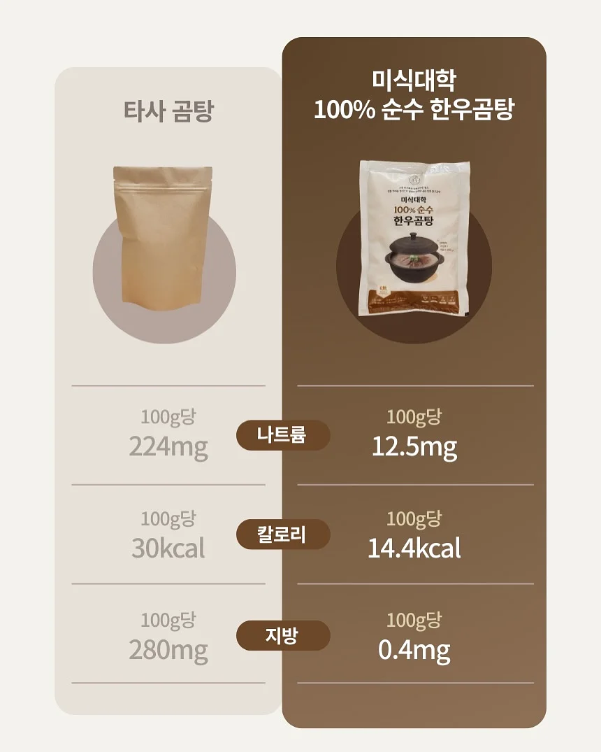 청소 13