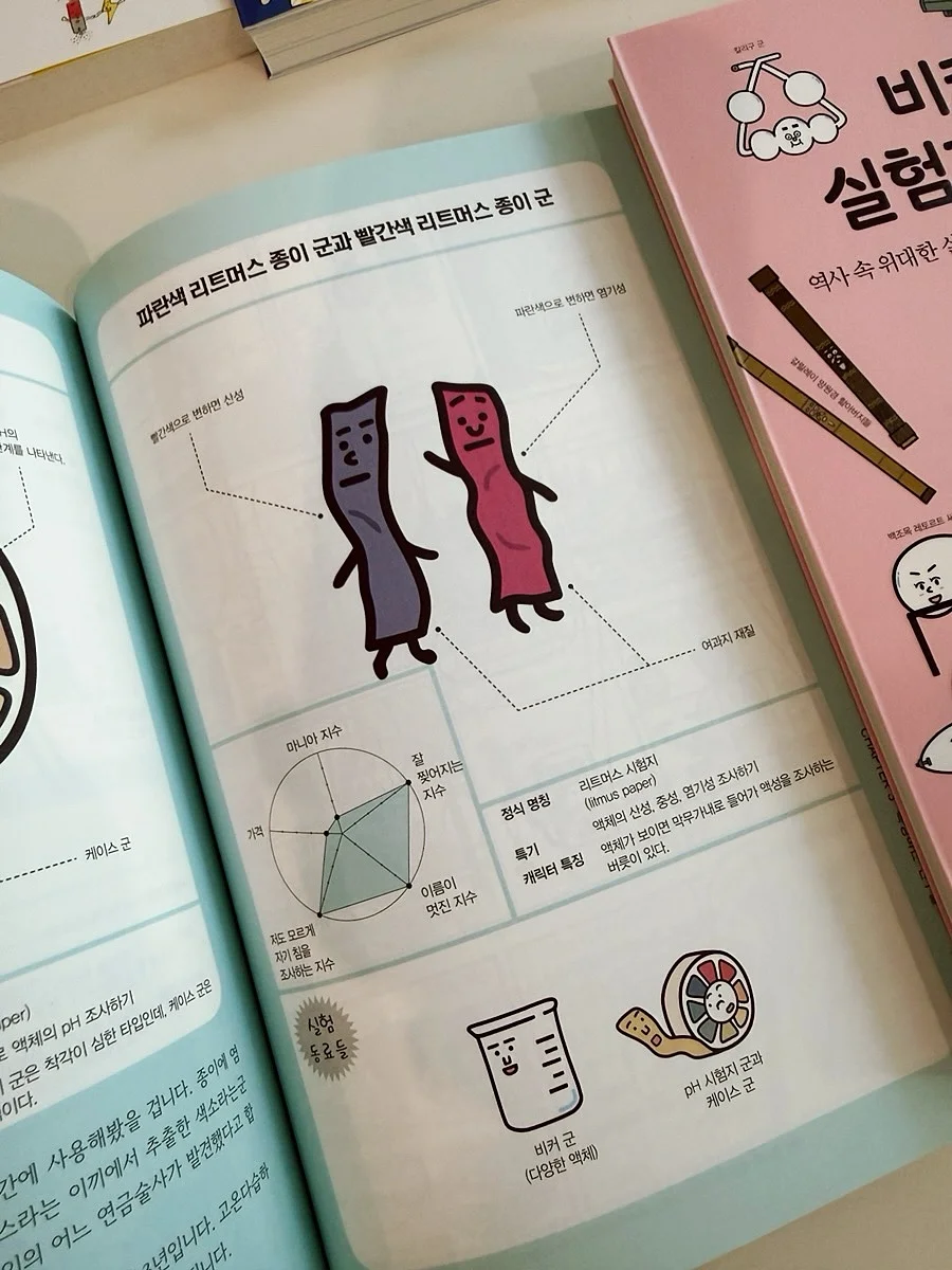5학년 수학 문제집 9