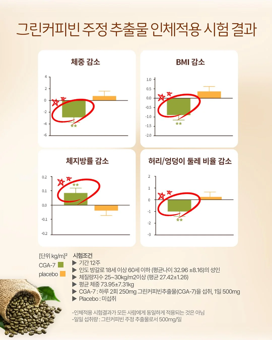 신약성경, 가까이 3
