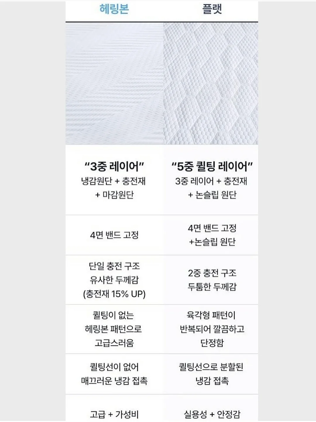 요일별 옷 정리함 2