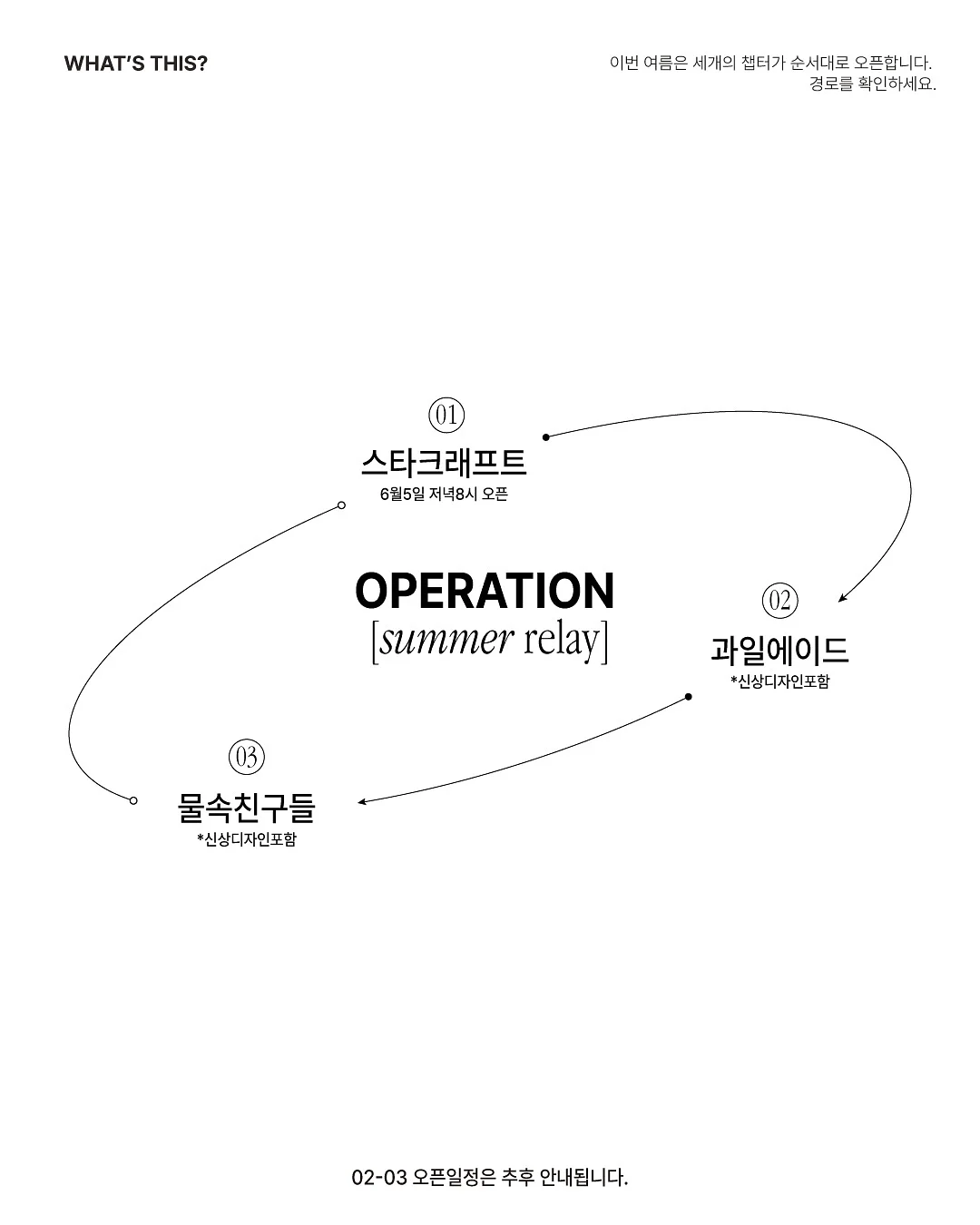 나들이 아이템 3