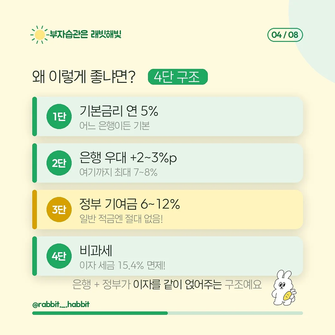 튀르키예 7박 9일 여행 4